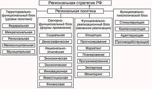 http://www.course-info.narod.ru/e-RegionalPolicy/data/images/books/1784/Pic.5.jpg