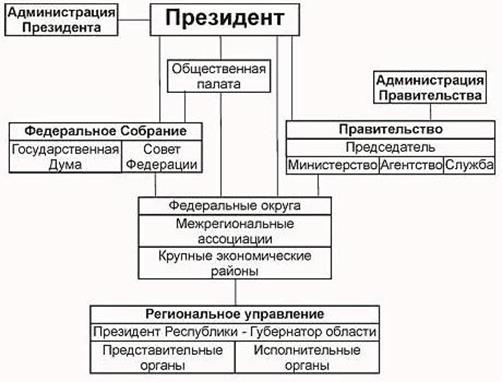 http://www.course-info.narod.ru/e-RegionalPolicy/data/images/books/1784/Pic.23.jpg