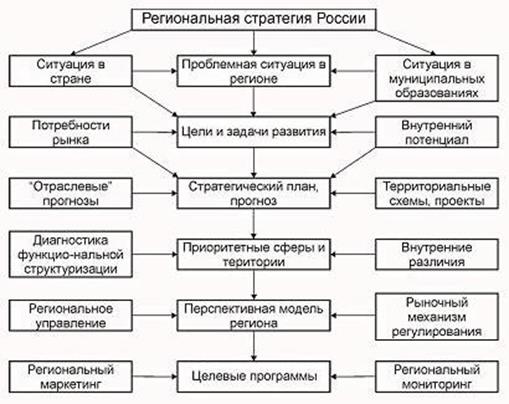 http://www.course-info.narod.ru/e-RegionalPolicy/data/images/books/1784/Pic.25.jpg