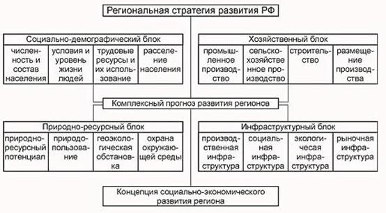 http://www.course-info.narod.ru/e-RegionalPolicy/data/images/books/1784/Pic.26.jpg