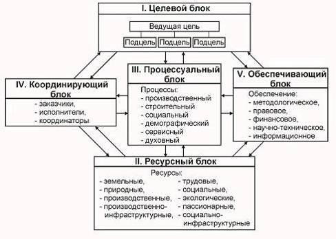 http://www.course-info.narod.ru/e-RegionalPolicy/data/images/books/1784/Pic.27.jpg